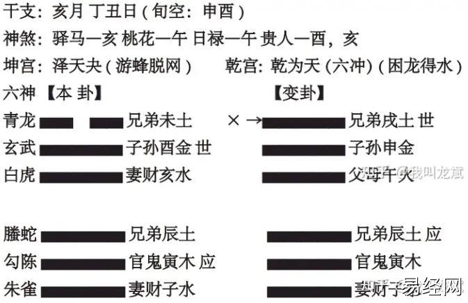 六爻，高速提升篇，第⑩讲，世爻和用神他们 俩能相互干啥 3