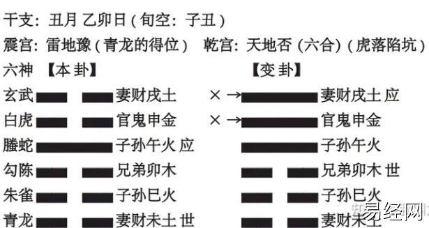 六爻，高速提升篇，第⑩讲，世爻和用神他们 俩能相互干啥 2