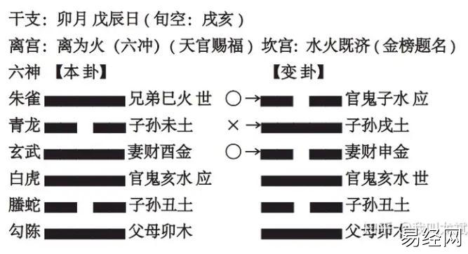 六爻，高速提升篇，第⑩讲，世爻和用神他们 俩能相互干啥 2