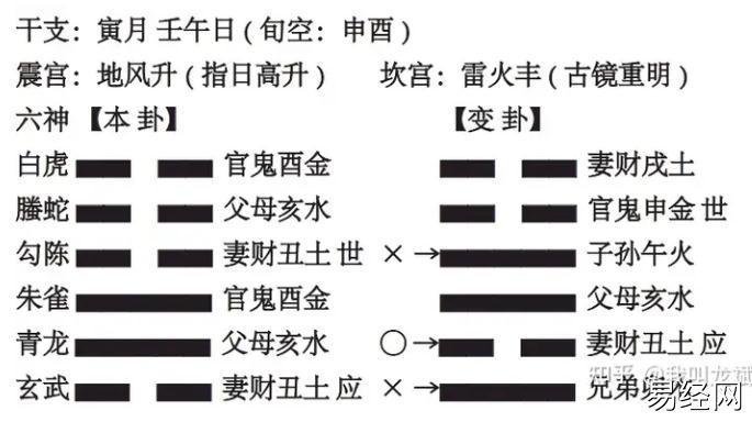 六爻，高速提升篇，第⑩讲，世爻和用神他们 俩能相互干啥 1