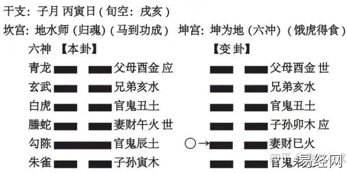 六爻，高速提升篇，第⑩讲，世爻和用神他们 俩能相互干啥 1