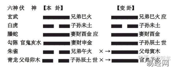 六爻，高速提升篇，第⑨讲，爻乱动须整合 3