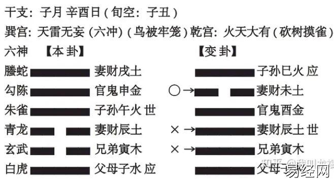 　　六爻，高速提升篇，第⑨讲，爻乱动须整合 2