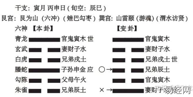 　　六爻，高速提升篇，第⑨讲，爻乱动须整合 2