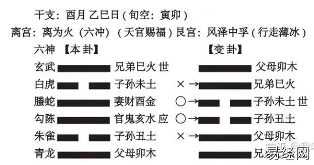 六爻，高速提升篇，第⑨讲，爻乱动须整合 1