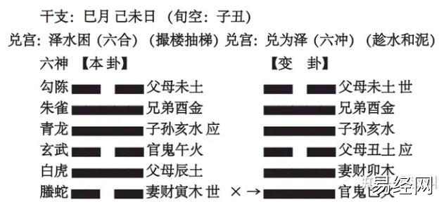 六爻，高速提升篇，第⑧讲判断爻有没有用 4