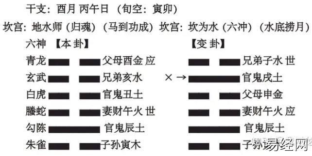 六爻，高速提升篇，第⑧讲判断爻有没有用 4