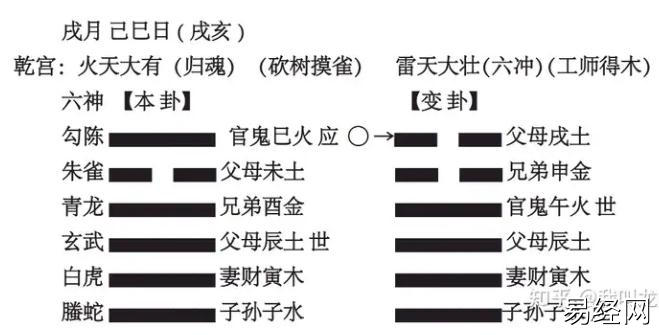 六爻，高速提升篇，第⑧讲判断爻有没有用 3