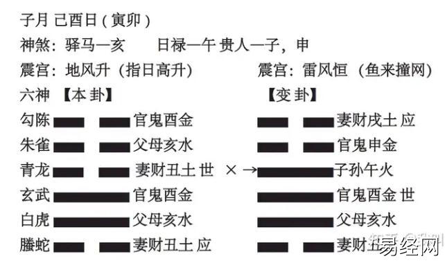 六爻，高速提升篇，第⑧讲判断爻有没有用 3