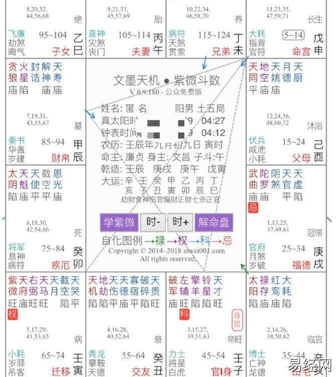 紫微斗数第44课：五行属性与职业选择