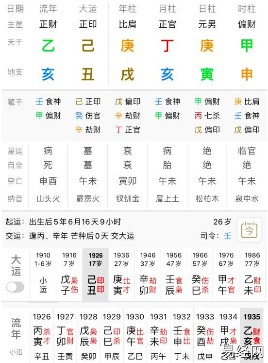 八字案例――钱钟书：日时寅申冲的人