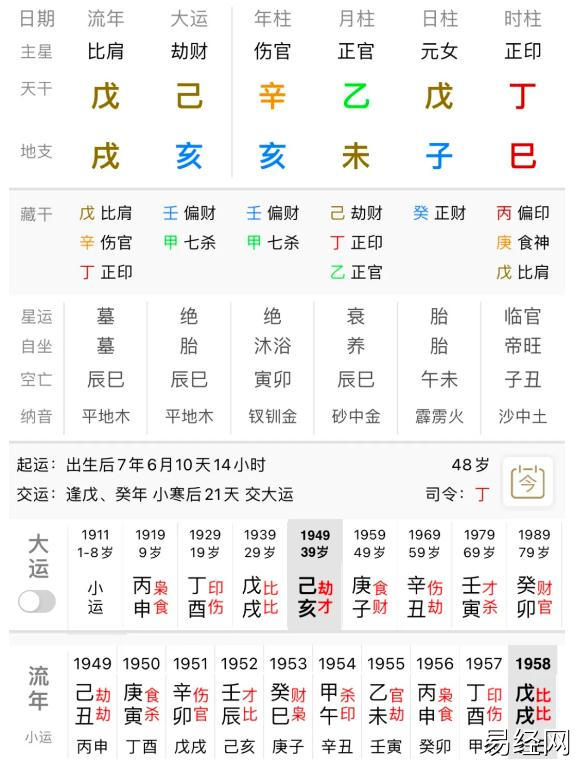 八字案例―― 杨绛：五行俱全的人