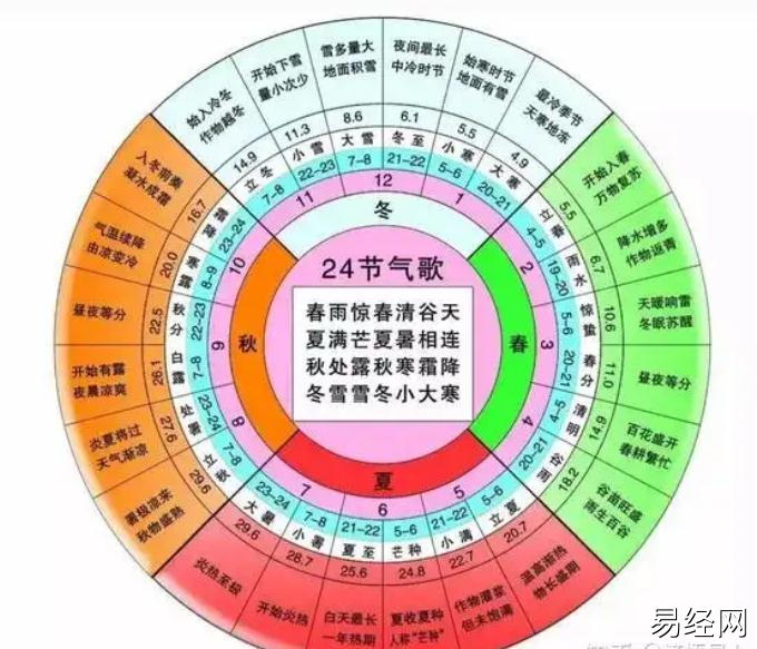 六爻新手教学系列：第二课 基础知识是根本