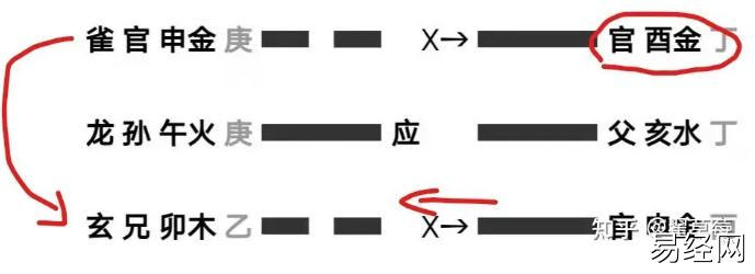 六爻断卦思路分享