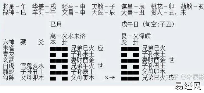 古筮六爻属朱辰彬首创理论之四十：框定“太过”理论公式及应用条件