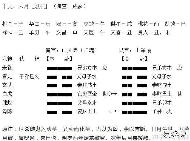 重新再上路 ――《增删卜易卦评》229例