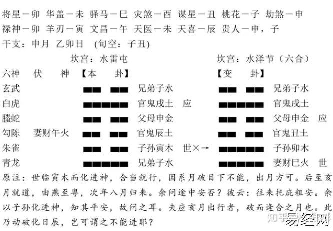 重新再上路 ――《增删卜易卦评》227例