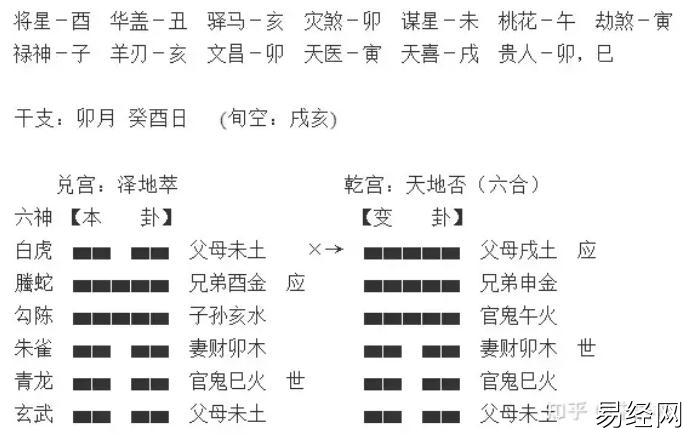 重新再上路 ――《增删卜易卦评》225例