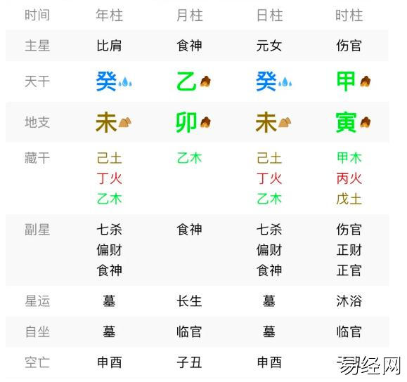 命理案例――作家八字 | 自由的灵魂和勇敢的心