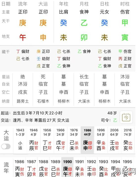 命理案例――作家八字 | 自由的灵魂和勇敢的心