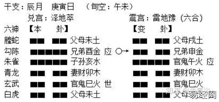 　　《古筮真诠》带你穿越古人的易学世界（3），学易姿态要端正