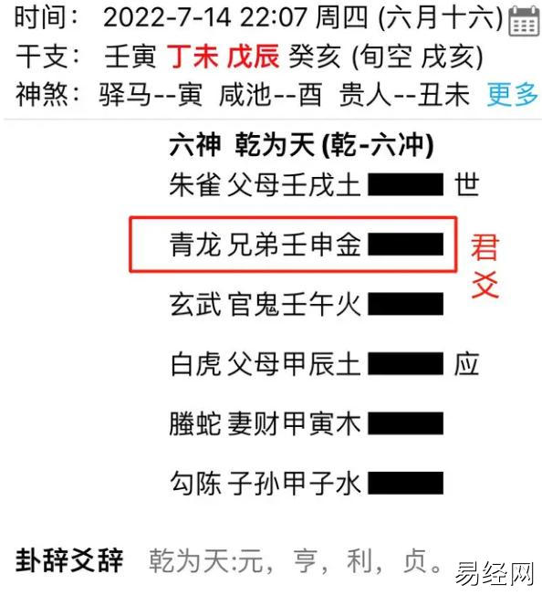 六爻卦象测事，断吉凶怎么看？哪一爻的作用更大？