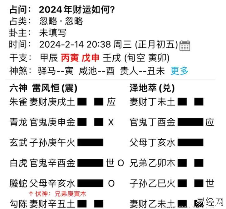 六爻实战：2024年财运以及断财运的一些思路