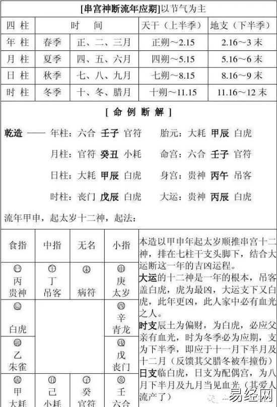 命理学――八字算命金口诀