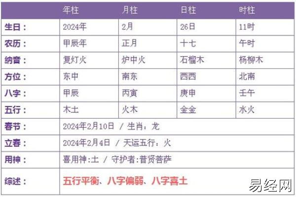 2024年农历正月二十九日五行查询