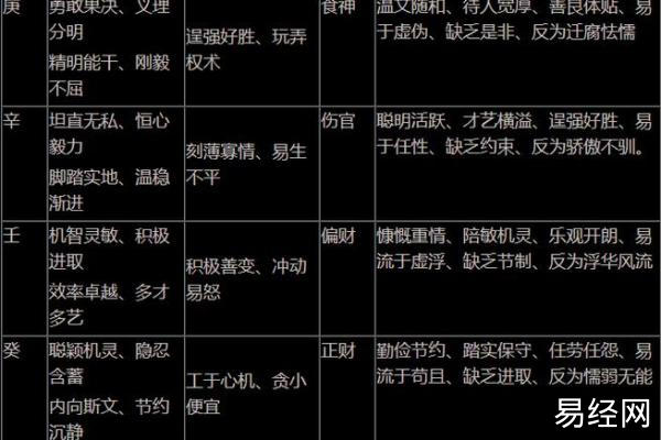 八字命格解析：十神代表的含义