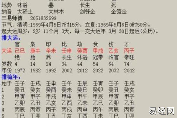 八字算姻缘：戊辰男与己巳女是否相配？