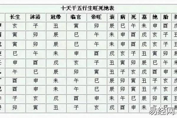 八字中大运临官流年是什么意思