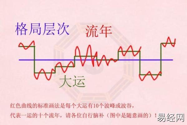 八字中大运临官流年是什么意思