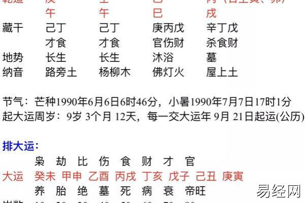 生辰八字姻缘测试：八字中桃花魅力最大之处