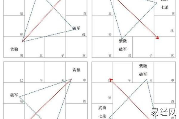 贪狼星在福德宫代表多才多艺、创意丰富、社交能力强等特质