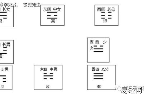 东四命西四命是指什么？