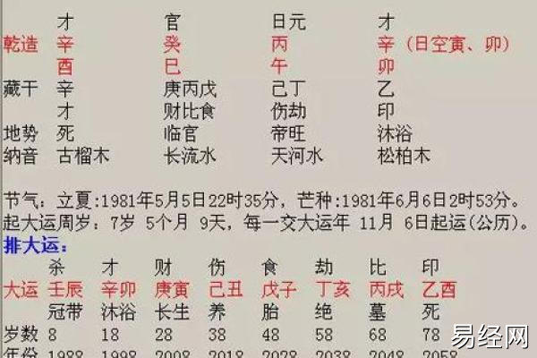 男生什么流年容易结婚，八字看婚姻