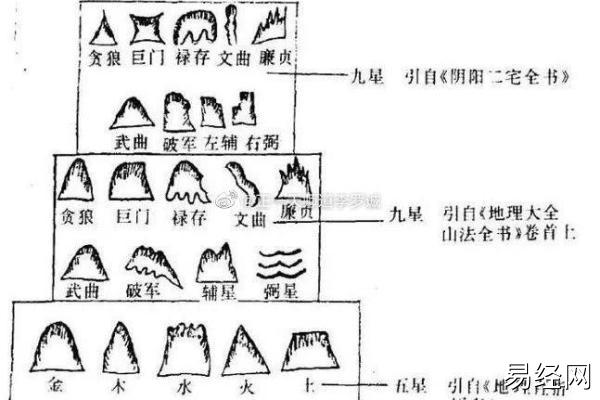 贪狼星在疾厄宫：对健康与疾病的看法