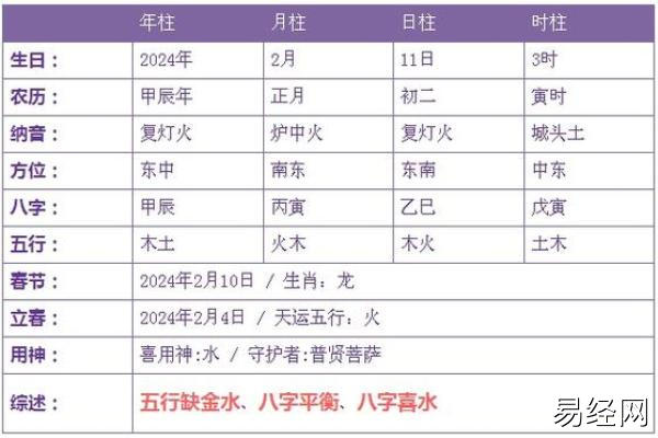 2024年正月初二出生的人五行属什么