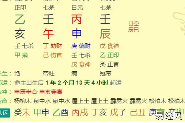 八字时柱出现八字将星是什么意思