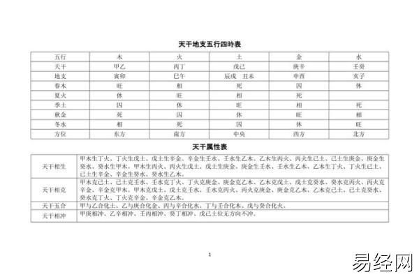 八字四柱精批神煞是哪几个