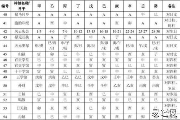 八字四柱精批神煞是哪几个