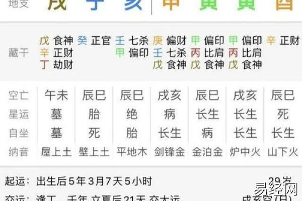 八字算姻缘：庚子男与辛丑女是否相配？