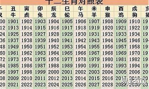 二零二一年属相运势-2022年属相运势及运程查询最新详解解析