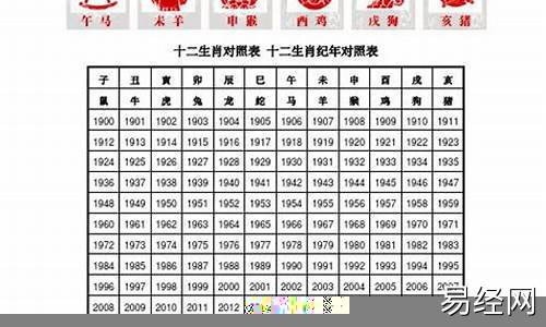 十二生肖属相年份表-十二生肖属相年份查询最新