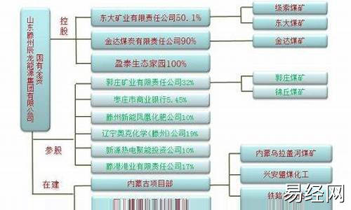 辰龙能源集团招聘-辰龙能源集团