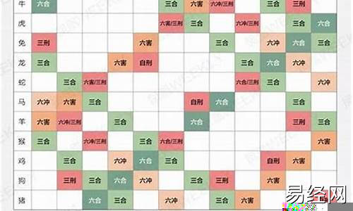 生肖属相配对姻缘表详解解析大全最新版-生肖配对属相婚配十二生肖配对,属相婚姻