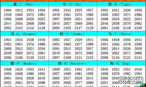 生肖属相年龄对照表2020农历十月出生详解-2020年农历10月属相