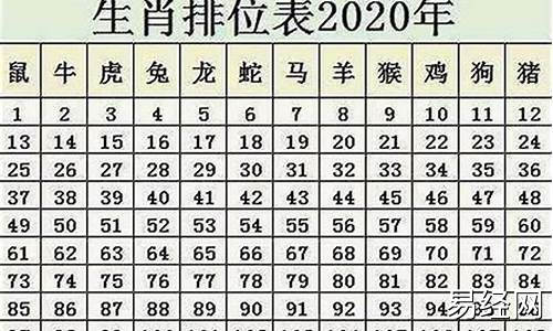 属鼠今年几岁了虚岁-属鼠今年几岁了2020