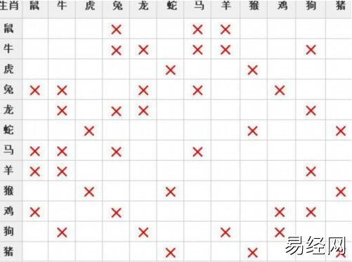 搬家属相相冲时应该怎样化解?